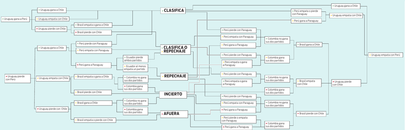 Superdiagrama