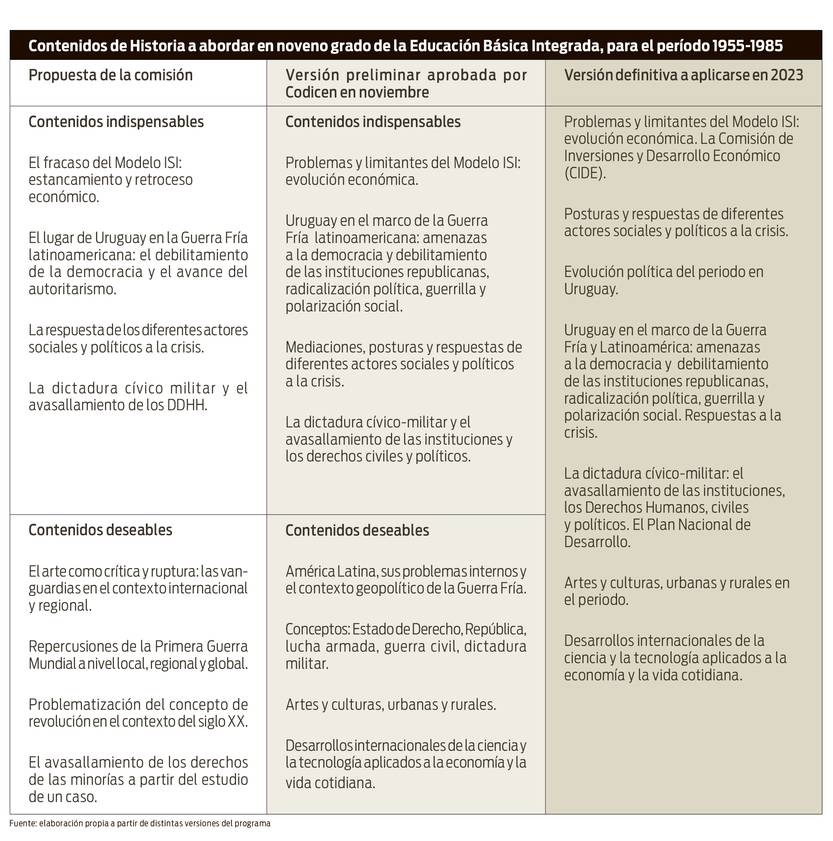 tabla edu historia