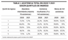 Asistencia total en 2020 y 2021 según quintiles de ingreso