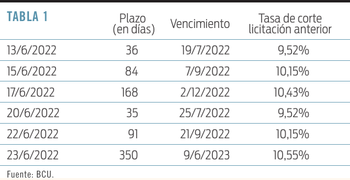Tabla 1 - 13062022