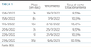 Tabla 1 - 13062022