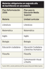 tabla Materias obligatorias en segundo año de Bachillerato en Secundaria