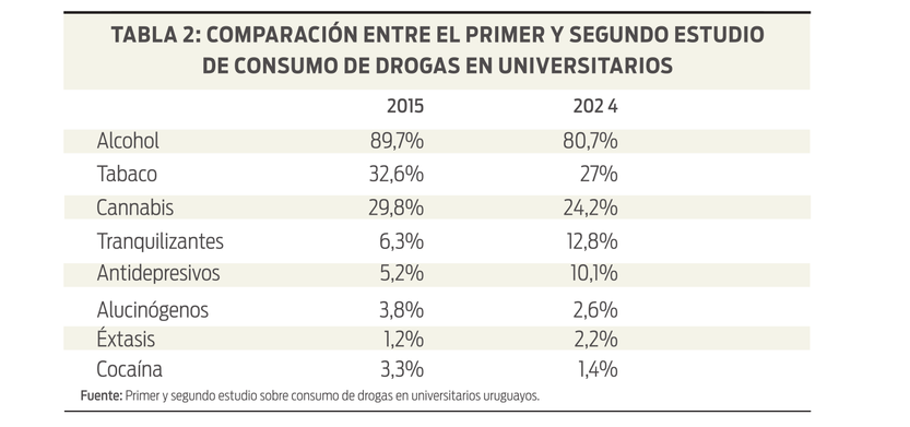 Tabla 2 - Comparación