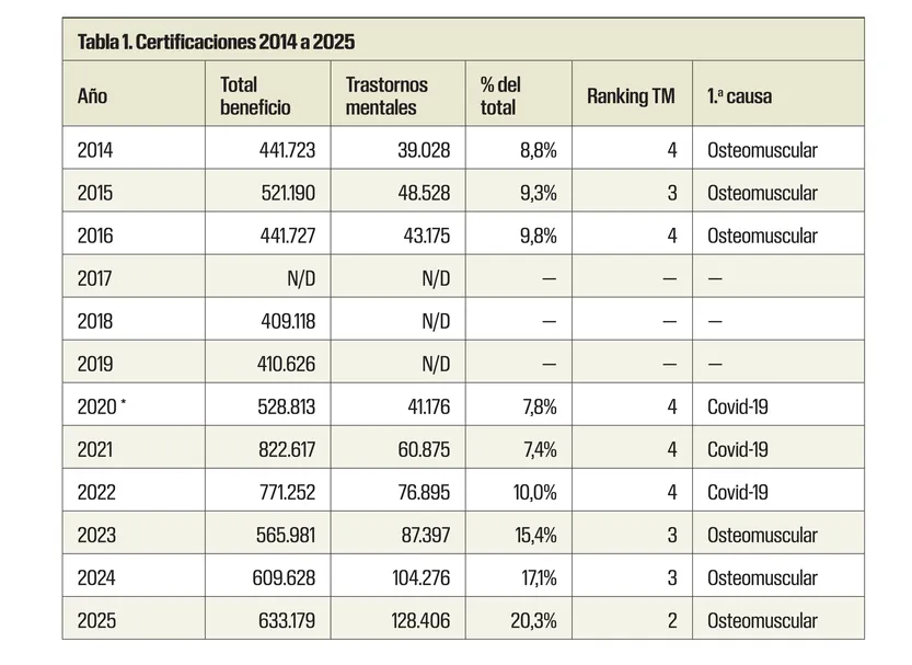 Tabla 1 - Certificaciones
