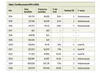 Tabla 1 - Certificaciones