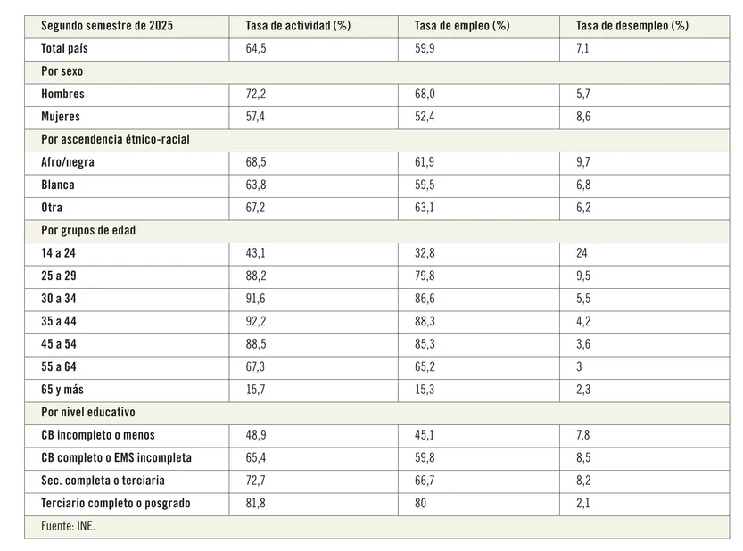 Tabla 1 empleo 19022026