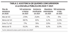 Asistencia de quienes concurrieron a la escuela pública en 2020 y 2021