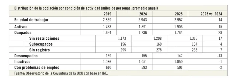 Tabla 2 empleo 19022026