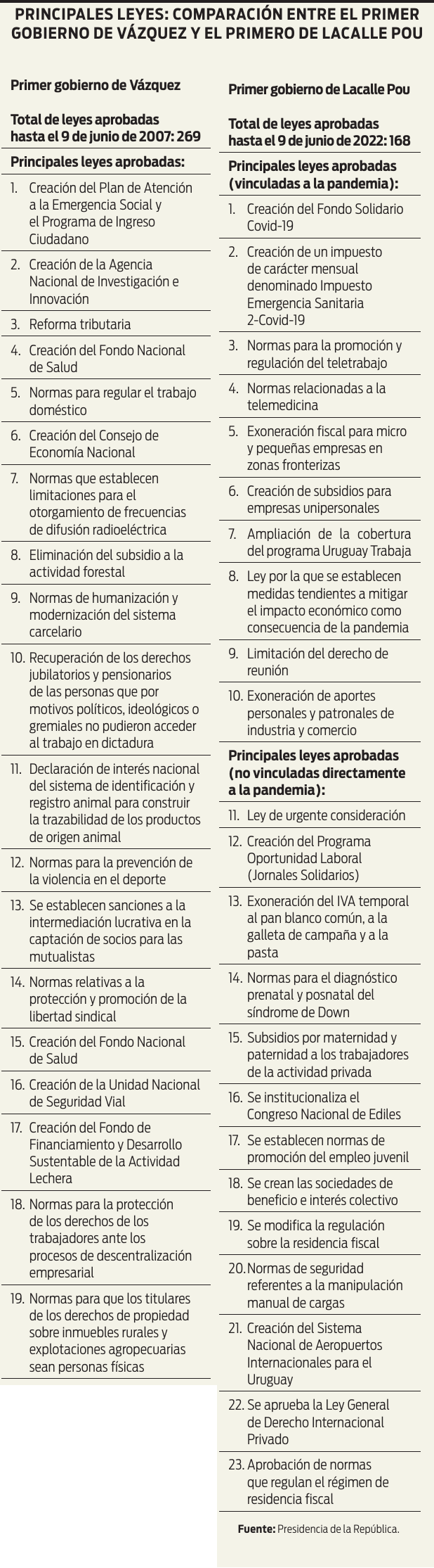 Chasquetti gobierno lacalle