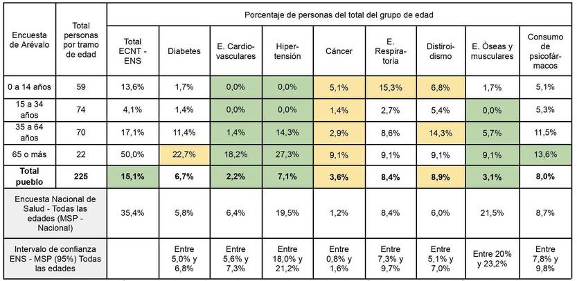 20250915 tabla ambiente