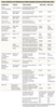 Evolución de los principales indicadores de educación 2006-2019