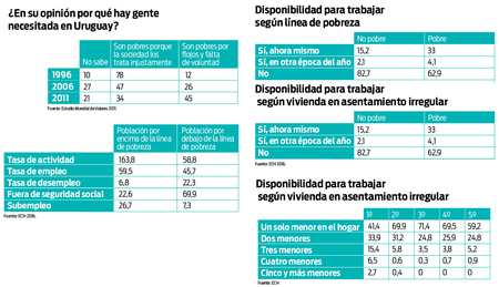 Foto principal del artículo 'Derribando mitos 3: Pobreza' Foto principal del artículo 'Derribando mitos 3: Pobreza'