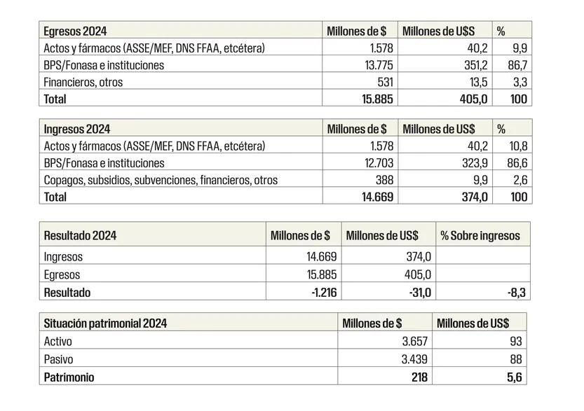 Tablas FNR, parte III