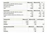 Tablas FNR, parte III