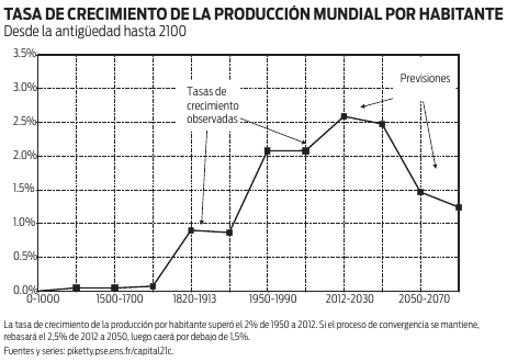 Foto principal del artículo '¿El aumento de la desigualdad es inevitable?'