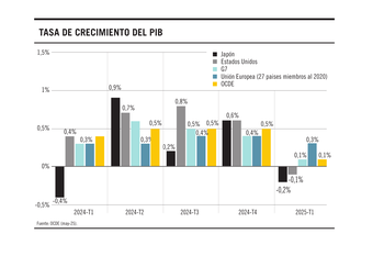 Foto principal del artículo 'El freno de la economía mundial'