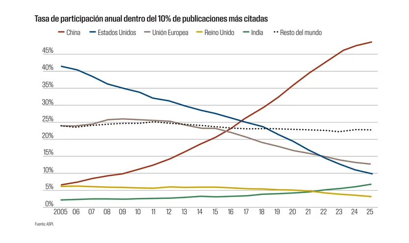Tasa de participación anual