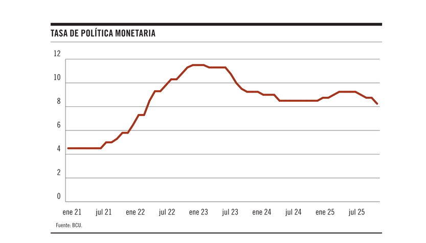 Tasa de política monetaria