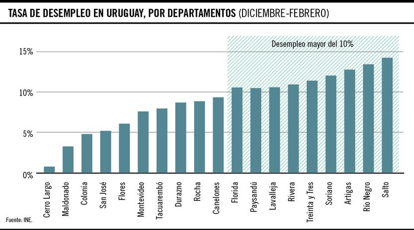 Tasa de desempleo en Uruguay, por departamentos
