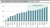 Tasa de desempleo en Uruguay, por departamentos
