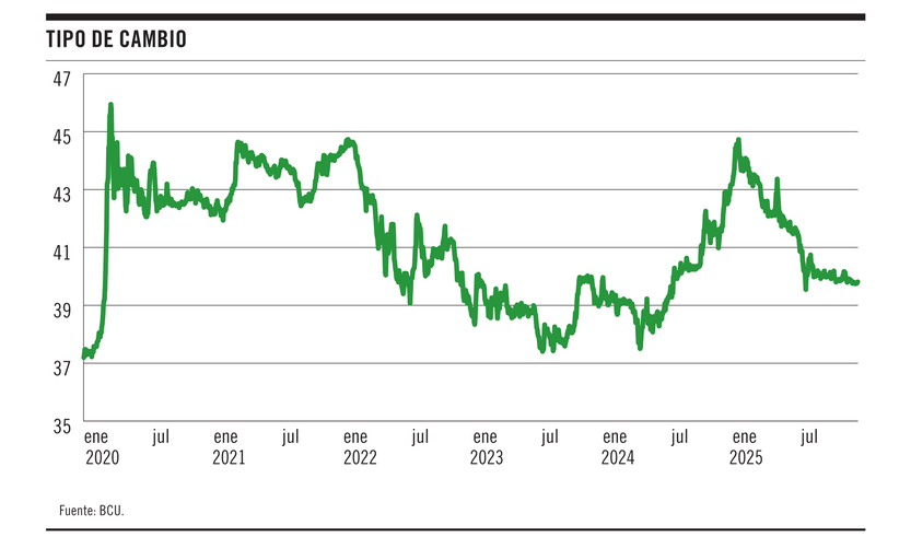Tipo de cambio 20112025