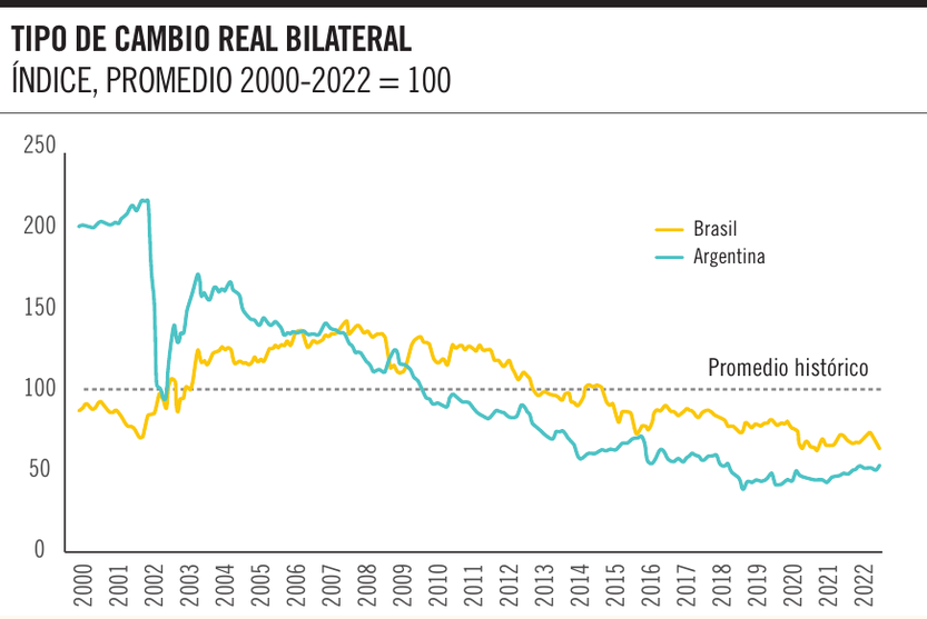 Tipo de cambio real bilateral 0509