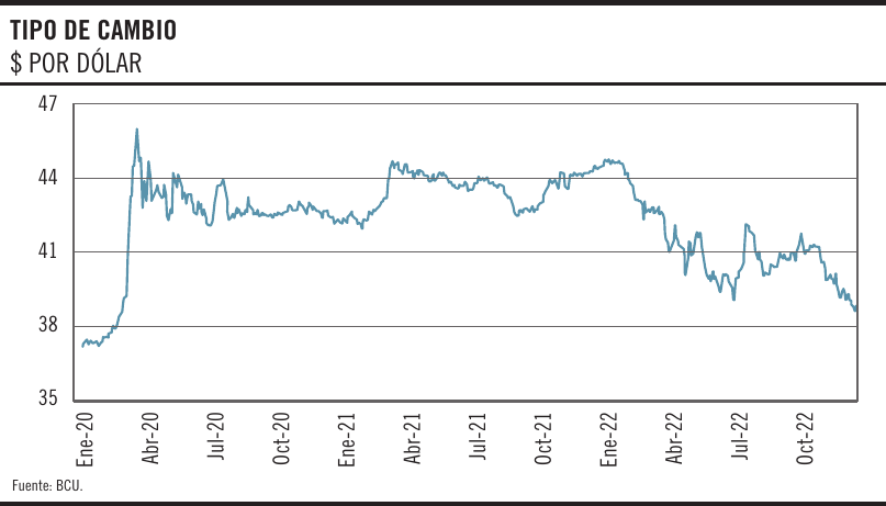 Tipo de cambio peso por dólar
