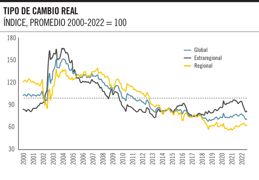 Tipo de cambio real 0509