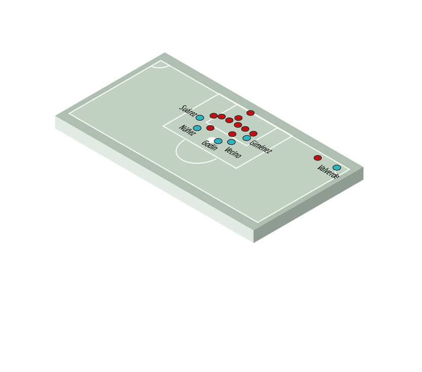 Gráfico 4 - Uruguay - Corea del Sur