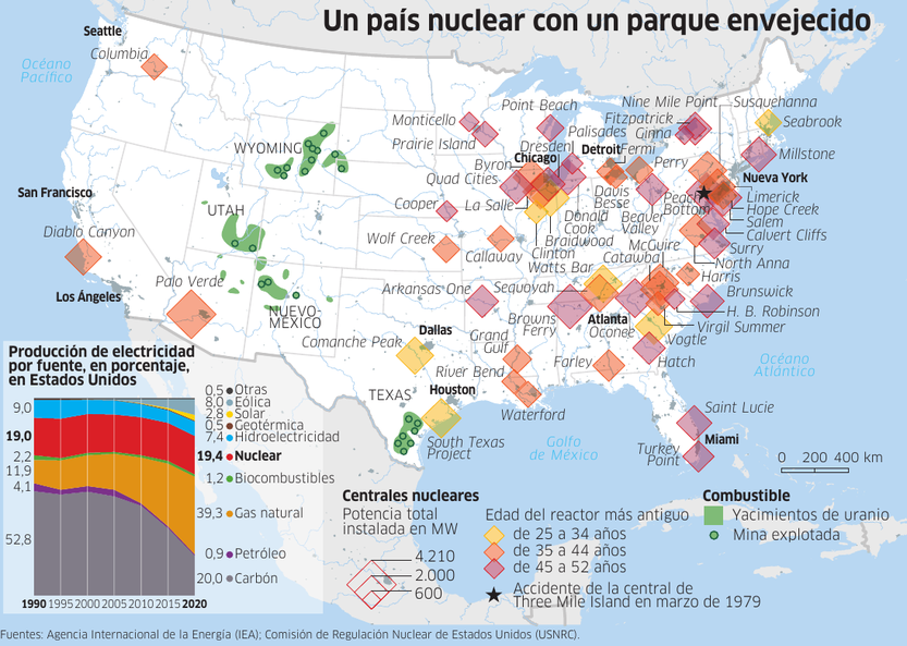 le monde 06 - Un país nuclear con un parque envejecido