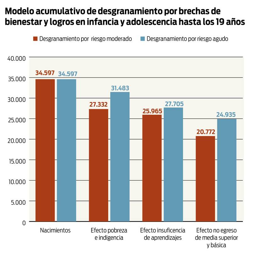 Modelo acumulativo