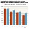 Modelo acumulativo