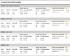 Un ejercicio con distintos escenarios
