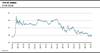 Tipo de cambio, peso por dólar 21082023