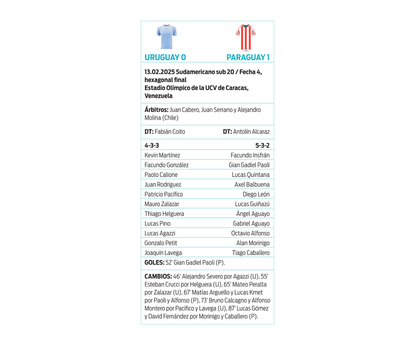 Ficha Uruguay-Paraguay sub 20