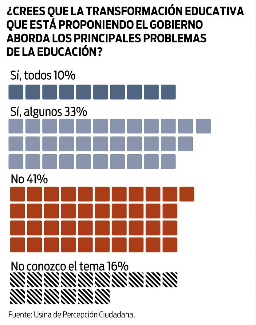 Usina, educación reforma