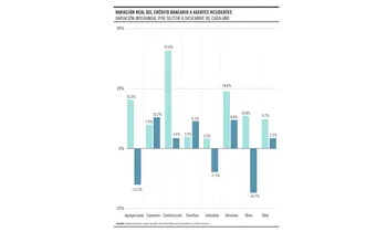 Foto principal del artículo 'Breves apuntes sobre el crédito bancario en 2025'