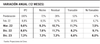 Tabla variación anual (12 meses)