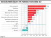 Variación promedio 2019 vs diciembre 2021