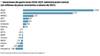 Variacioes del gasto total 2020-2021