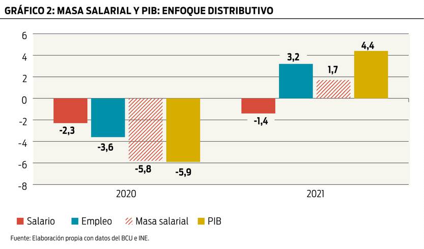 Dos años de gobierno Olesker 02