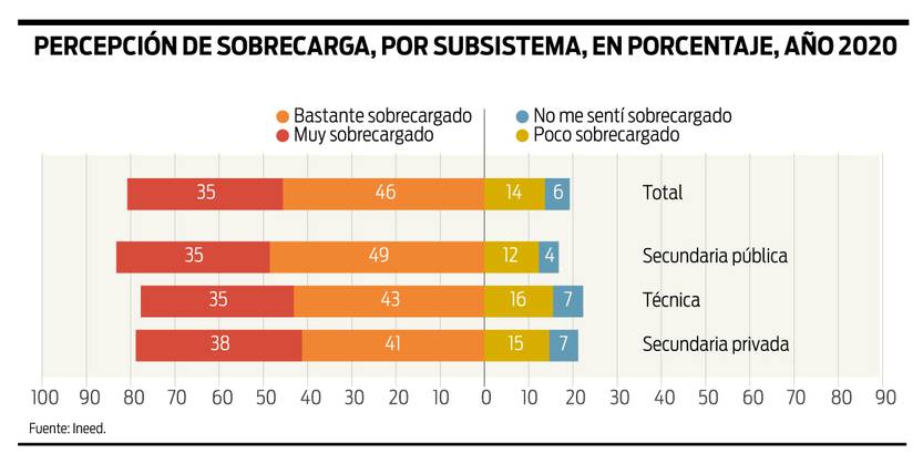 Gráfica percepción pandemia 02