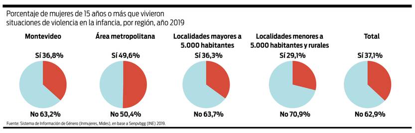 Grafico violencia 2