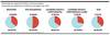 Grafico violencia 2