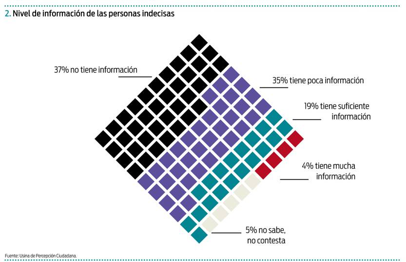 percepción luc 2