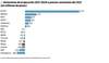 Variaciones de la ejecución 2021-2020