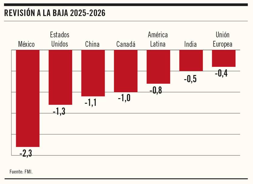 Perspectivas económicas 02