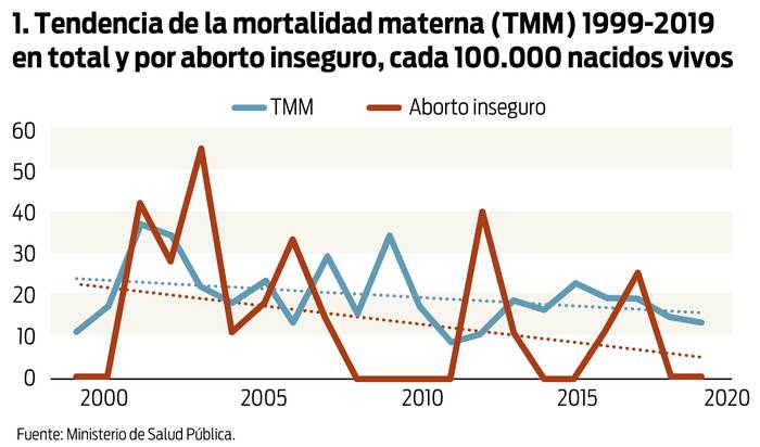 Foto principal del artículo 'Aumento de la mortalidad materna durante la emergencia sanitaria por la pandemia de covid-19 y los efectos de la pansindemia en Uruguay'