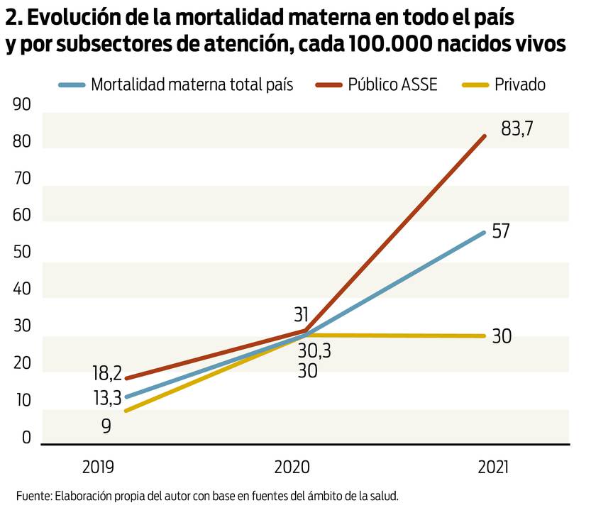 Evolución de la mortalidad materna