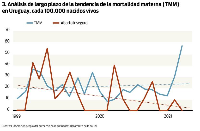 Análisis de largo plazo de la TMM